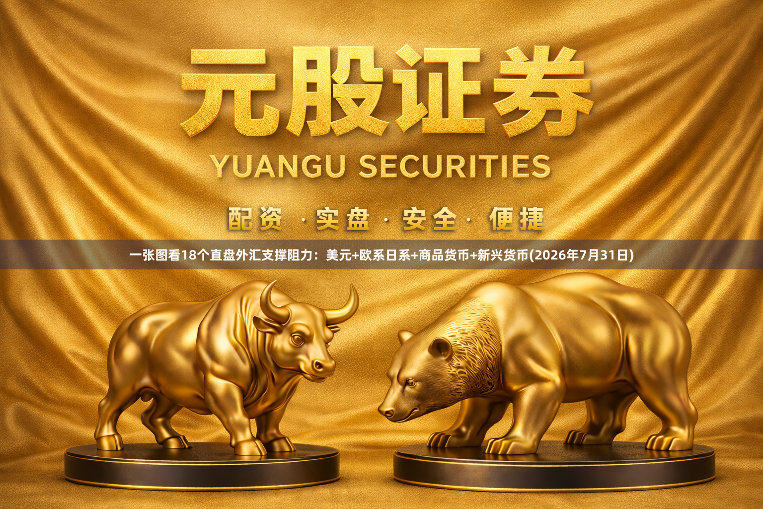 一张图看18个直盘外汇支撑阻力：美元+欧系日系+商品货币+新兴货币(2026年7月31日)
